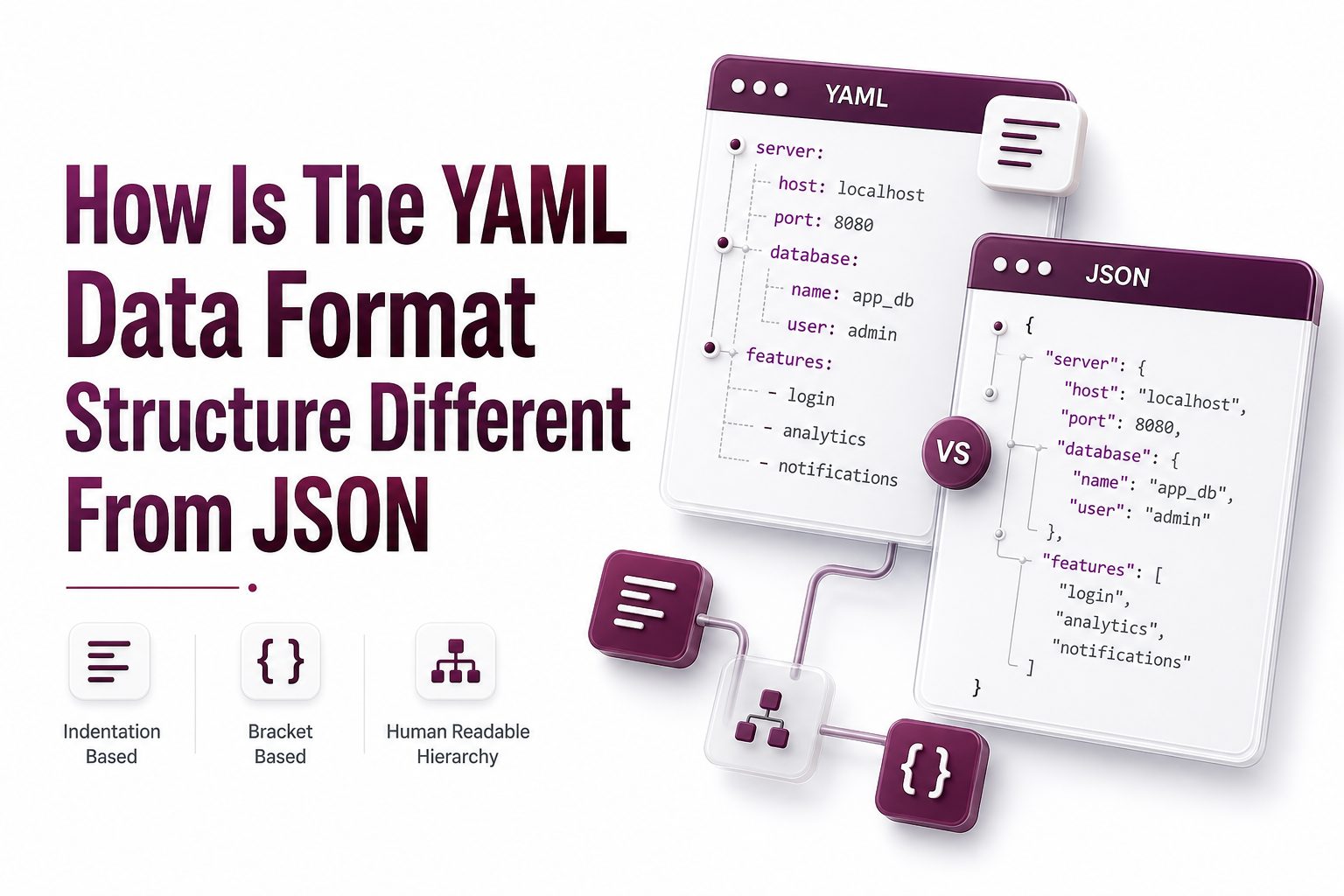 how-is-the-yaml-data-format-structure-different-from-json YAML and JSON structure comparison diagram