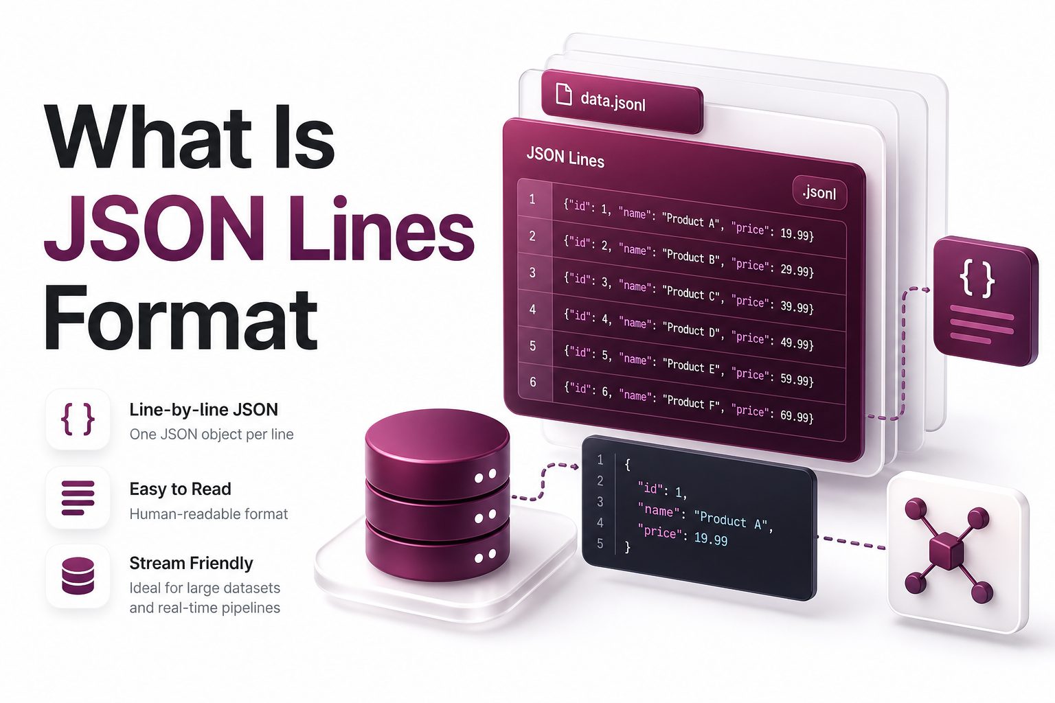 what-is-json-lines-format JSON Lines file with one JSON object per line